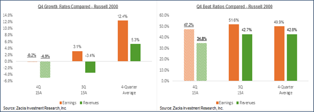 2016-03-08_-_4_-_Earnings.png