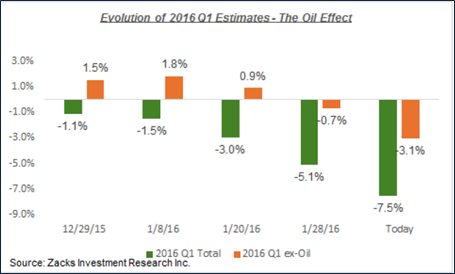 2016-03-08_-_5_-_Earnings.png