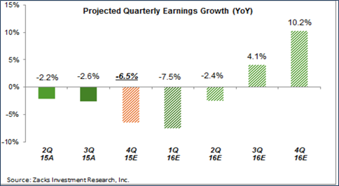 2016-03-08_-_6_-_Earnings.png