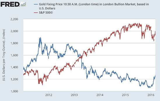 2016-03-09_-_Steady_News_-_Gold_Rush.png