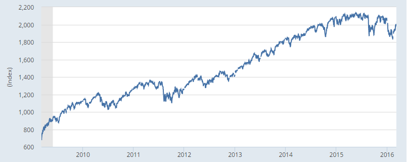 2016-04-14-BullMarket-Image1.png