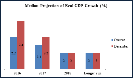 2016-05-03_-_Steady_Investor_News_-_Image_1_of_7.png