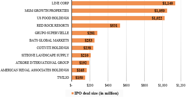 2016-10-04___IPO_Market___Image_1_0f_3.png