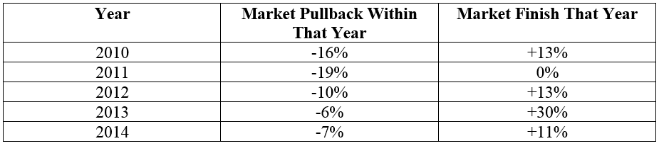 Market_Pull_Backs_and_Finishes