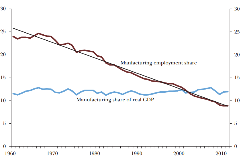 Truth_About_Manufacturing_Image_1_or_3.png