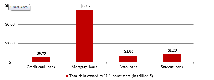 US_Car_Loans_image_2_of_4.png