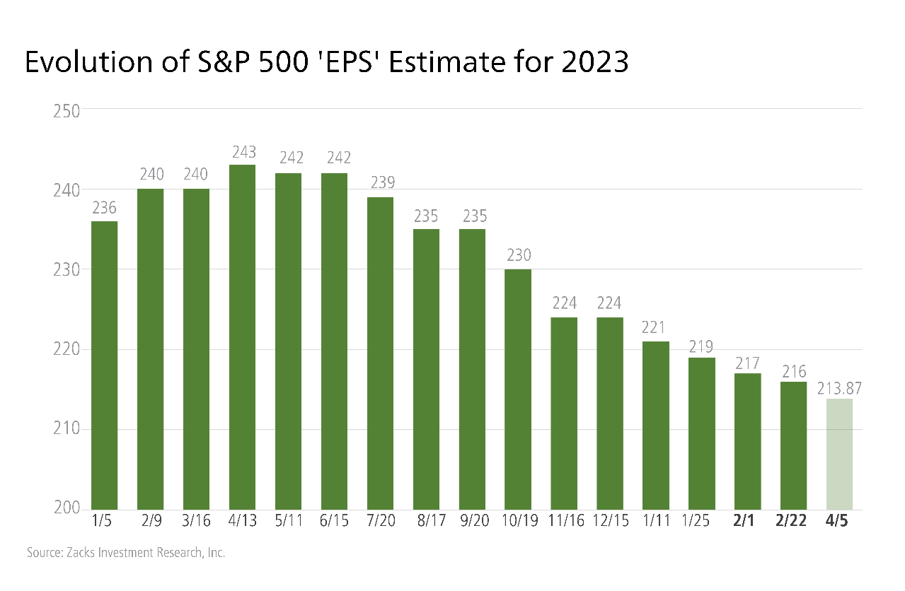 What Does a Lower Equity Risk Premium Mean for Investors? Zacks