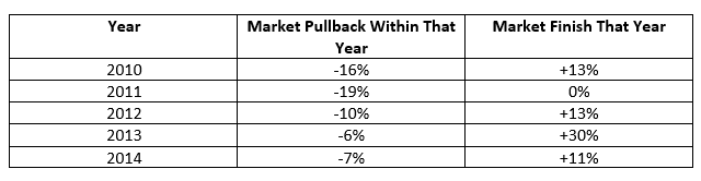 Market_Pullback_Finish