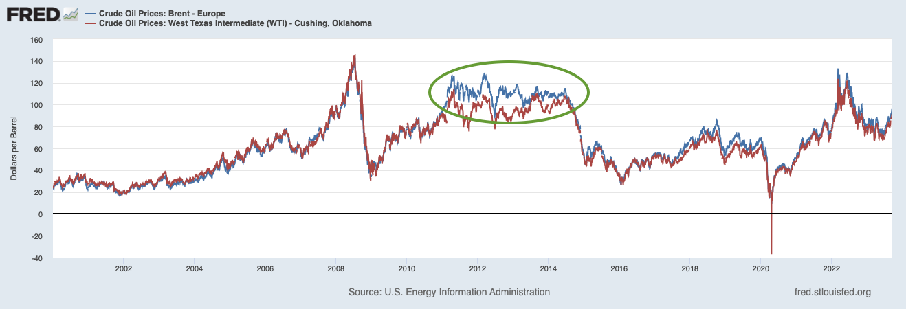 How Will Higher Oil Prices Impact The Economy? | Financial ...
