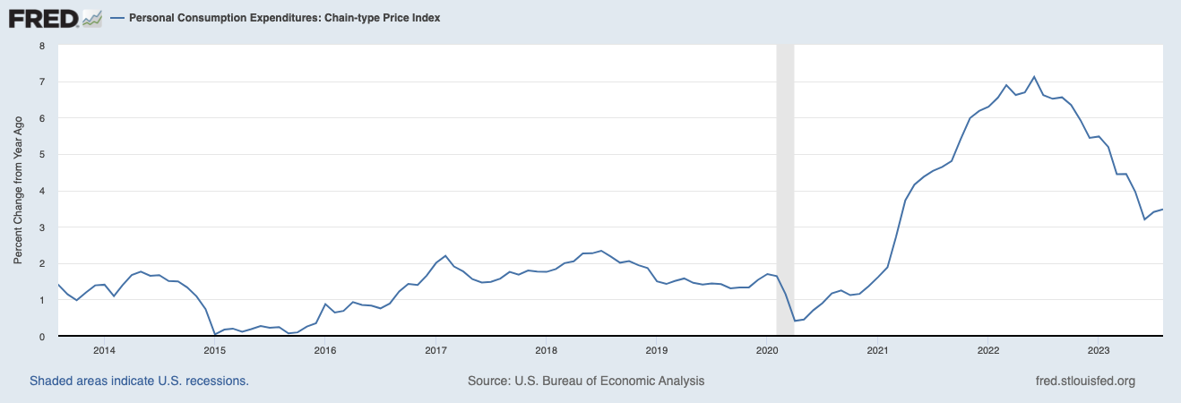 Interest Rates Up Why Are Interest Rates Rising? | Financial Professionals Blog