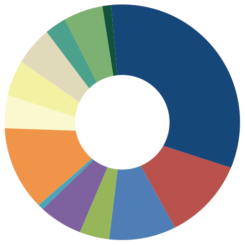 Conservative