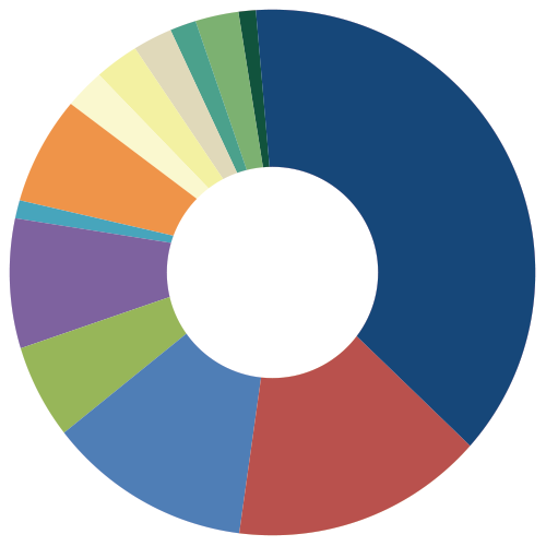 Conservative