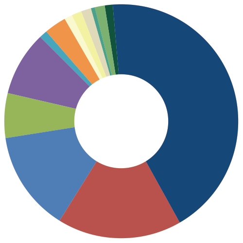 Conservative