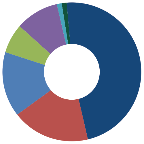 Conservative