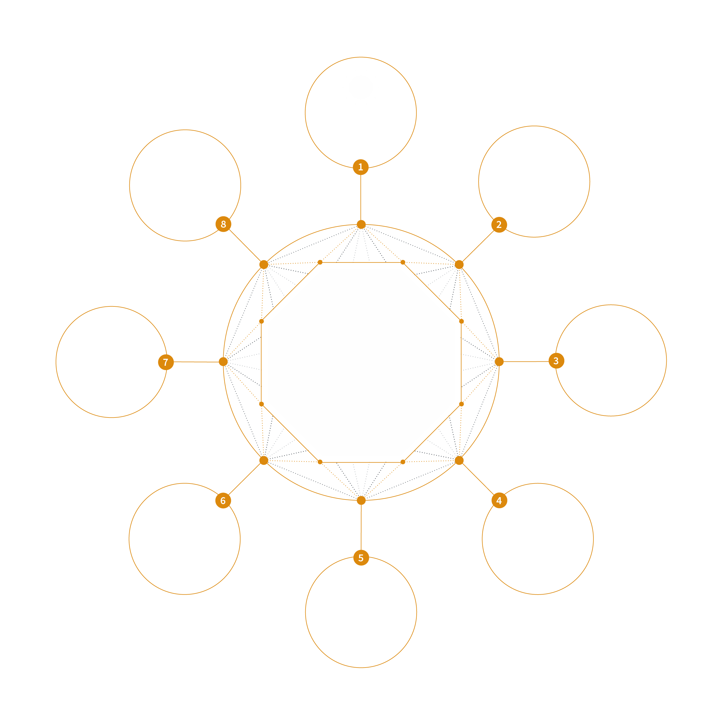 Zacks+ Allocation Models