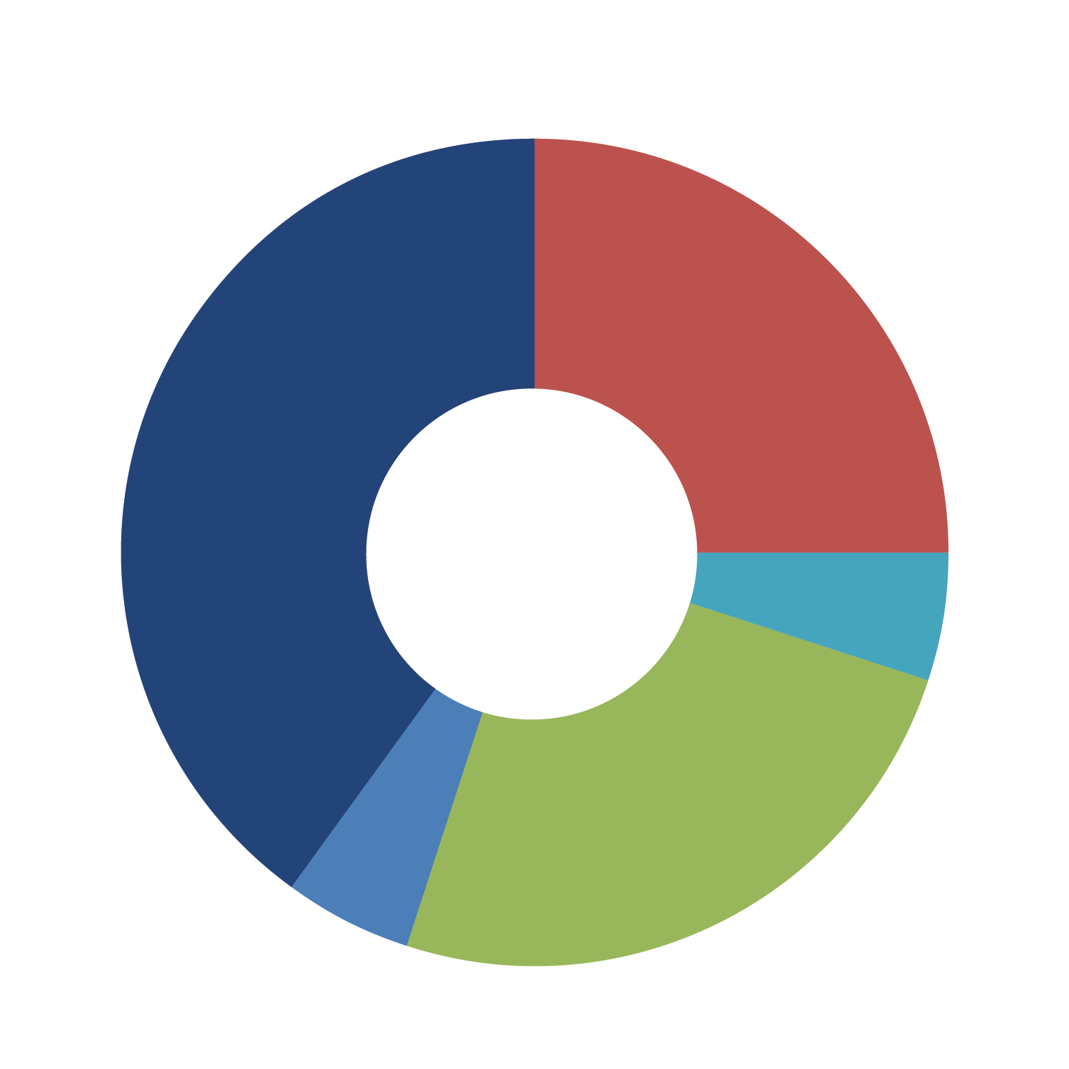 Conservative